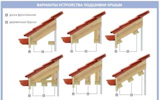 Подшивка свесов крыши - доступные варианты и способы Чем обшить короба крыши